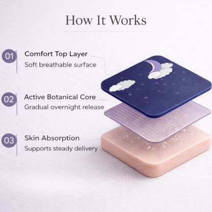 Snoozell Sleep Patches
